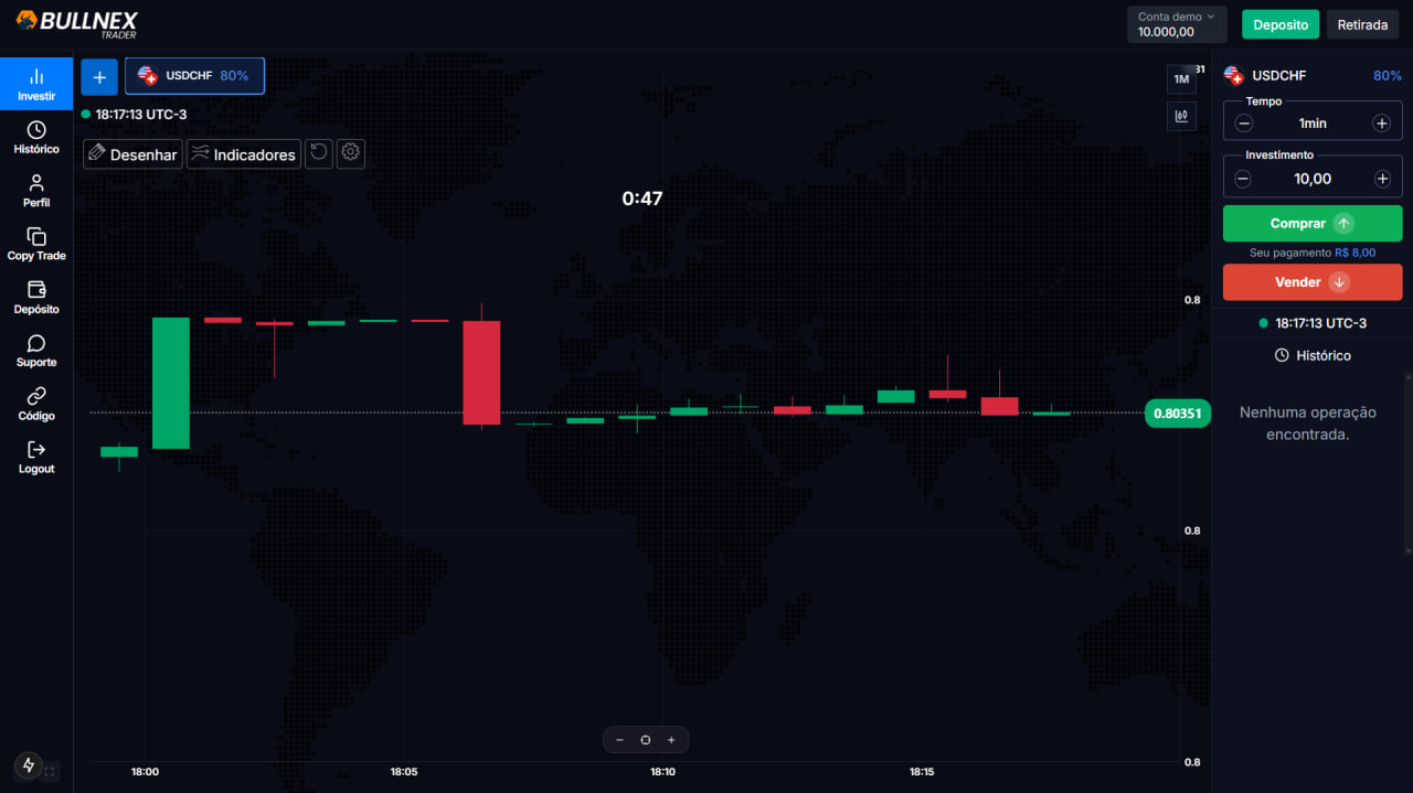 bullnextrade Trading Dashboard